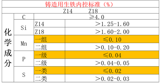 鑄造用生鐵Q10牌號價(jià)格