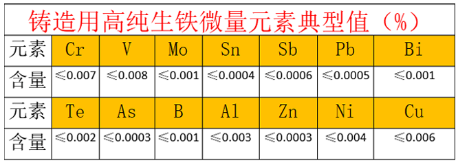 高純生鐵的質(zhì)量標(biāo)準(zhǔn)